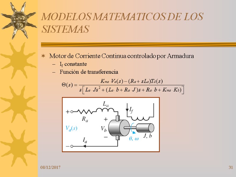 08/12/2017 31 MODELOS MATEMATICOS DE LOS SISTEMAS Motor de Corriente Continua controlado por Armadura